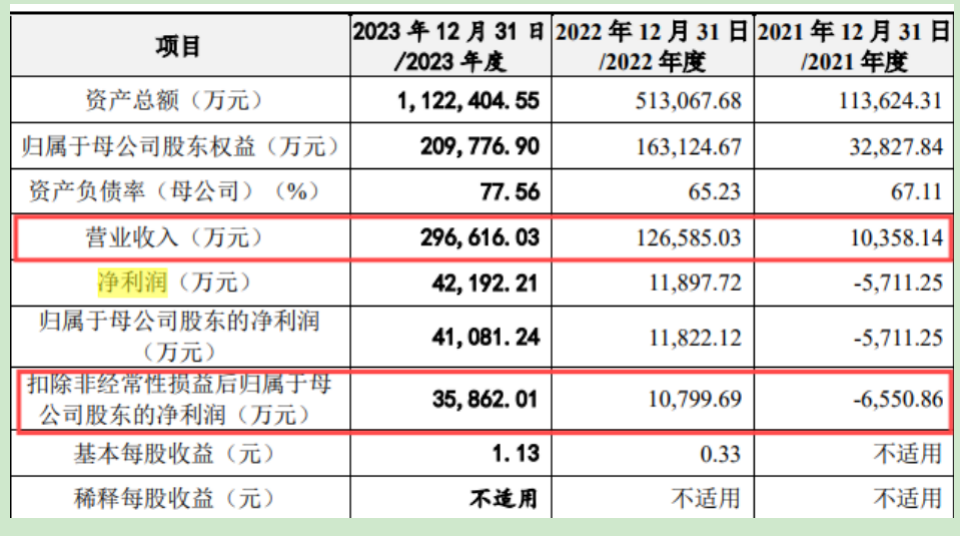 拉普拉斯IPO：五大客户业绩“全覆没”，18亿募投项目还有必要？ (https://www.qianyan.tech/) AI 第2张