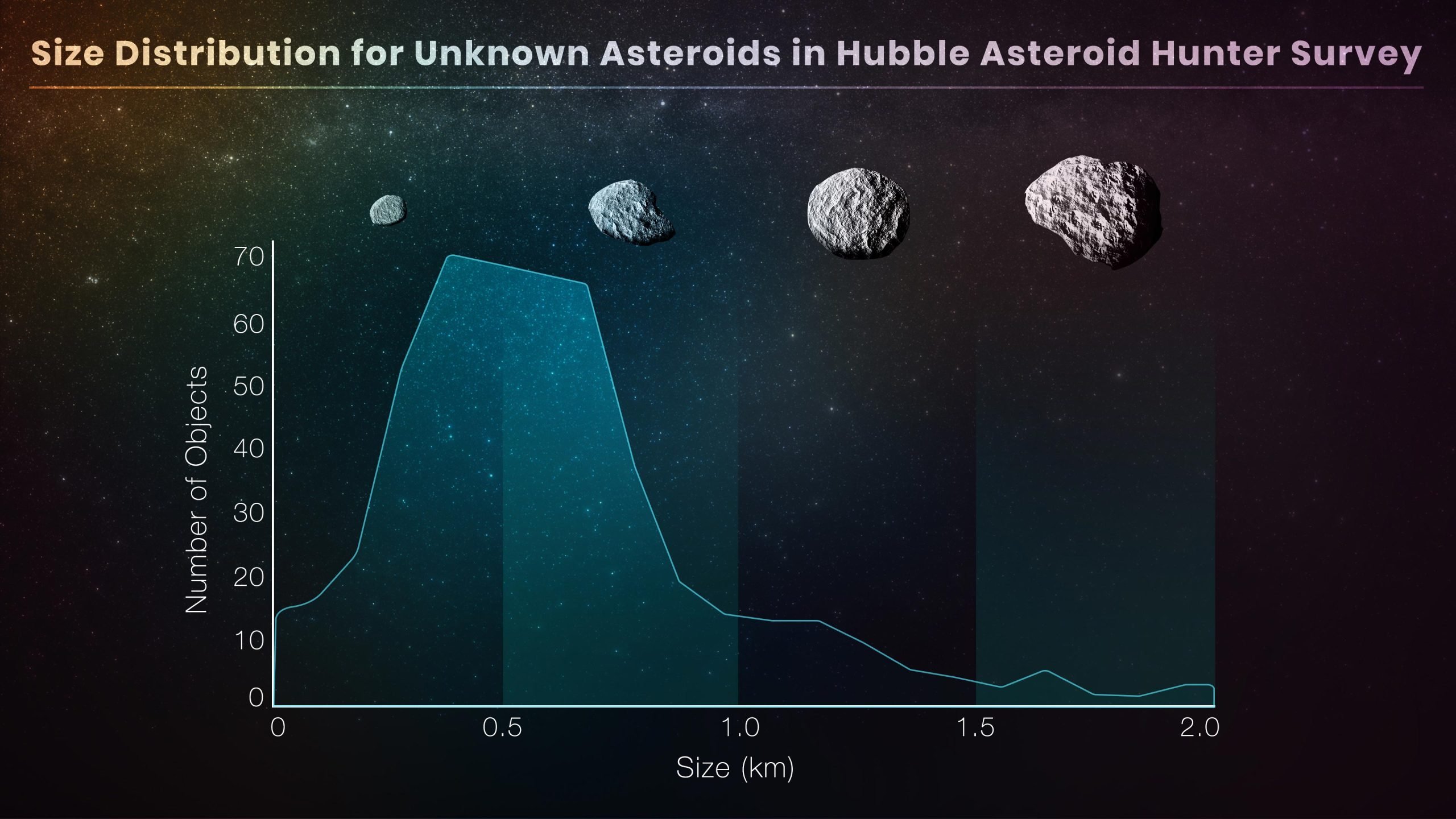 哈勃助力公民科学家与AI，揭秘隐藏小行星，探索宇宙新篇章。 (https://www.qianyan.tech/) 科学 第2张