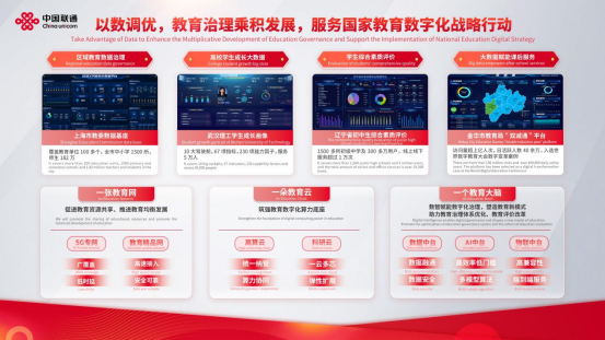 联通大数据成果闪耀世界数字教育大会，精彩不容错过！ (https://www.qianyan.tech/) 通信 第2张
