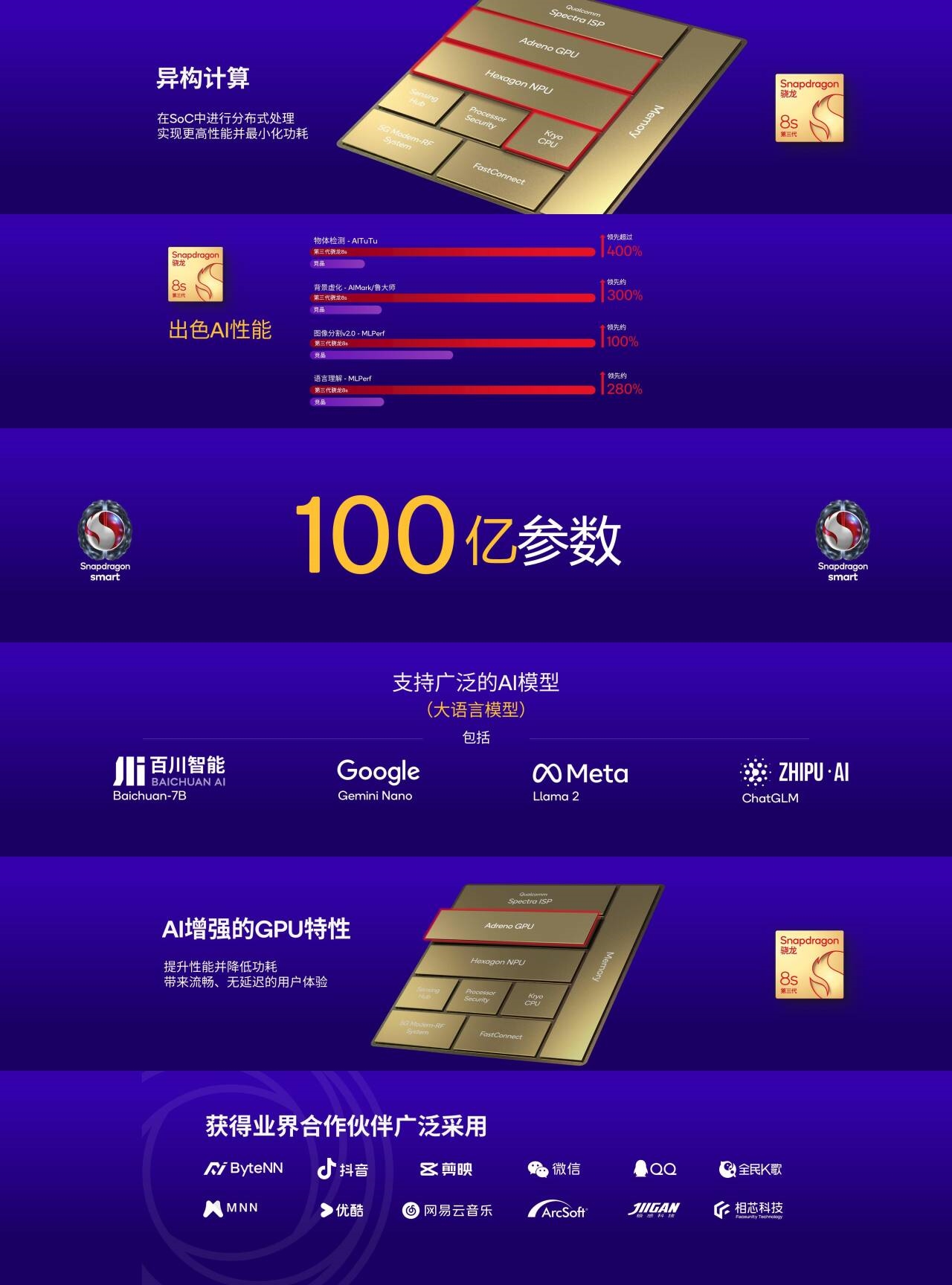 骁龙8s第三代发布，8 Gen3架构升级，性能卓越，值得期待！ (https://www.qianyan.tech/) 头条 第6张