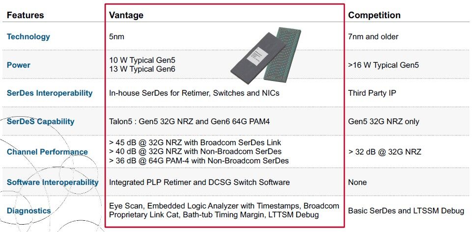 增强服务器带宽，升级PCI-EXPRESS交换机与重定时器。 (https://www.qianyan.tech/) 通信 第7张