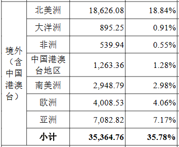 扫名片扫到IPO：毛利84%的AI公司靠什么赚钱 (https://www.qianyan.tech/) AI 第3张