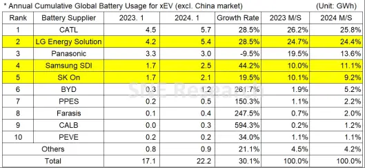 电动车全球趋势，中国孤岛论？现实严峻，不容小觑。 (https://www.qianyan.tech/) IC硬件 第5张