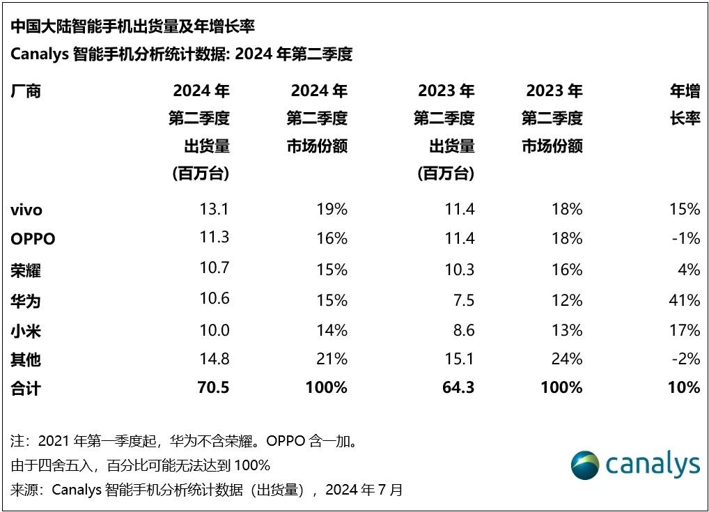 苹果的“AI茅”之路只走了一半 (https://www.qianyan.tech/) AI 第2张