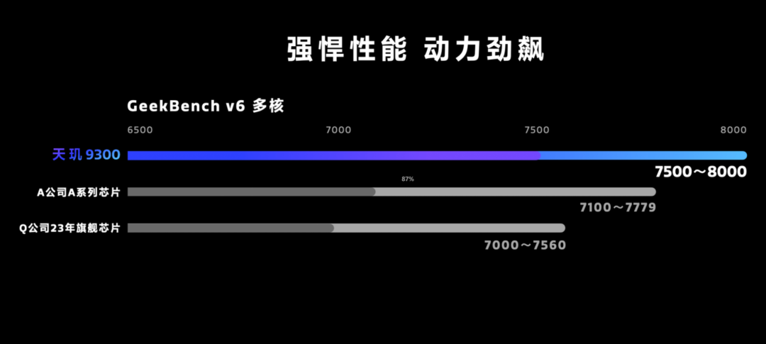 手机芯片市场格局生变，行业风云再起，谁将主宰未来？速览！ (https://www.qianyan.tech/) IC硬件 第2张