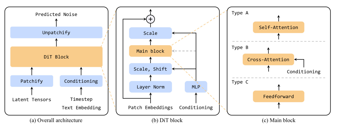 阿里云魔搭推出ModelScope-Sora开源计划，邀您共创智能新篇章。 (https://www.qianyan.tech/) 云计算 第3张