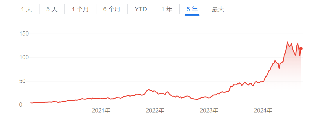 AI热潮“牛回头”？标普全球：英伟达股价至少还能再涨一年 (https://www.qianyan.tech/) AI 第2张