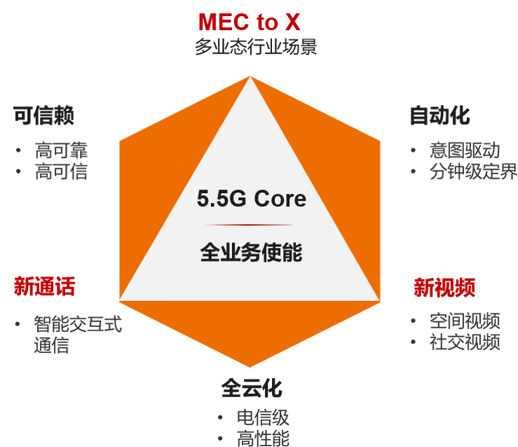 华为携手海南移动，博鳌商用5.5G网络，实测速率达4.35Gbps，极致体验！ (https://www.qianyan.tech/) 通信 第2张