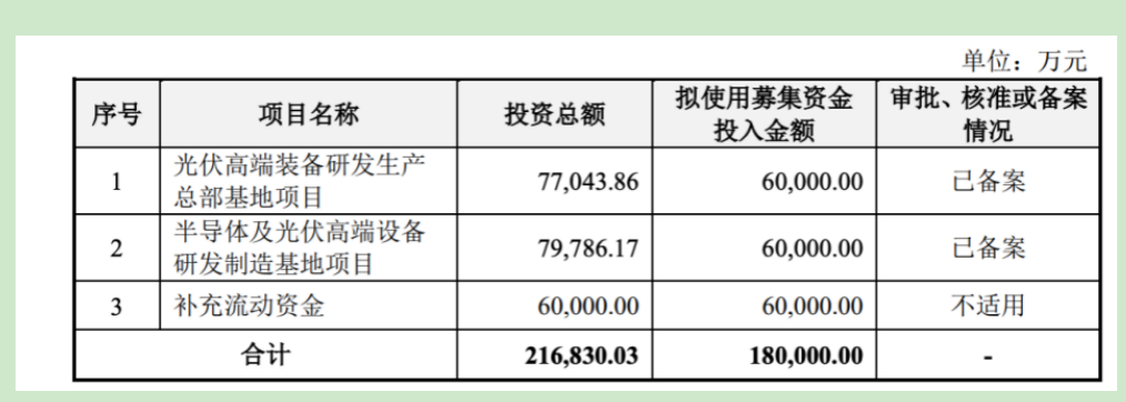 拉普拉斯IPO：五大客户业绩“全覆没”，18亿募投项目还有必要？ (https://www.qianyan.tech/) AI 第5张