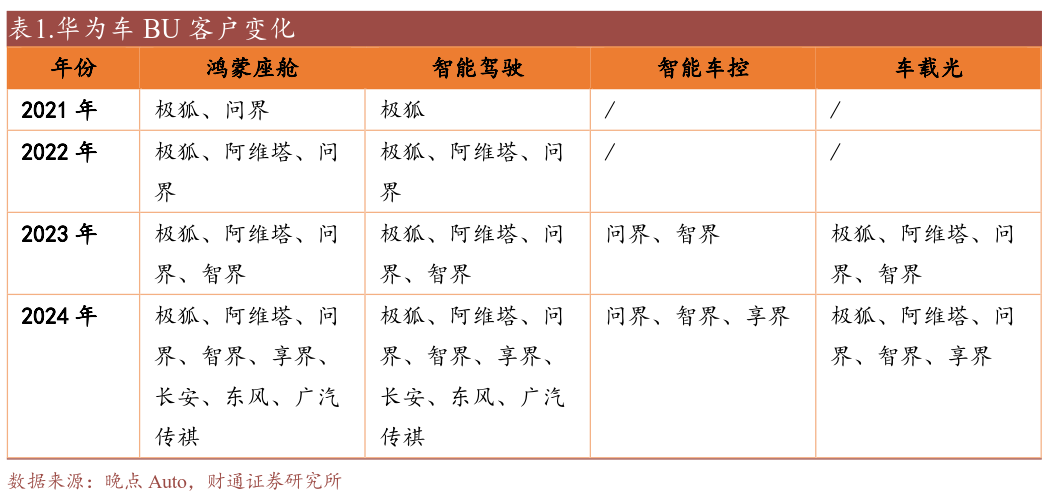 苹果新功能没法用，华为和苹果之间的纷争胜负初显 (https://www.qianyan.tech/) AI 第10张