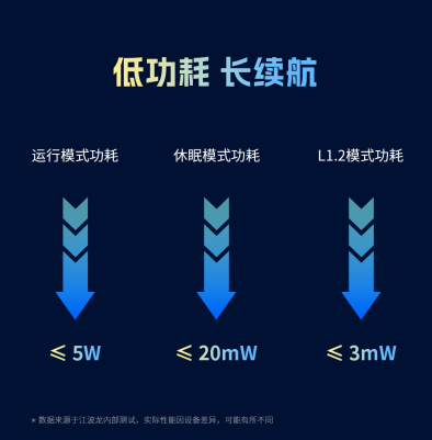 江波龙FORESEE XP2300 PCIe SSD：引领AI PC存储革新的旗舰级解决方案  (https://www.qianyan.tech/) AI 第3张