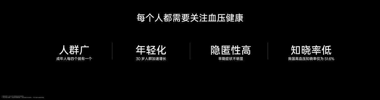 OPPO Watch X2推出高血压风险评估研究，造福 3 亿潜在高血压人群 (https://www.qianyan.tech/) 头条 第1张