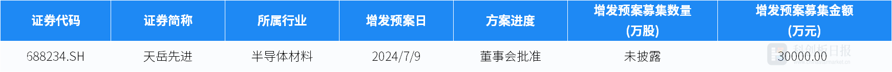 创投通：7月国内半导体领域共52起投融资事件 芯盟科技完成数十亿元B轮融资 (https://www.qianyan.tech/) IC硬件 第13张