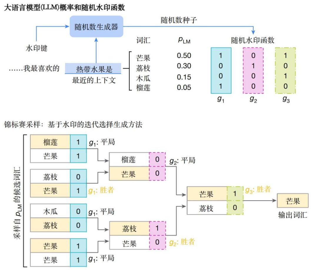 AI一本正经地胡说八道 有种办法可以识破它 - AI 人工智能  (https://www.qianyan.tech/) 头条 第4张