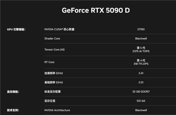 RTX 5090D、5080国内上市日期确认：1月30日大年初二 - nVIDIA  (https://www.qianyan.tech/) 头条 第4张