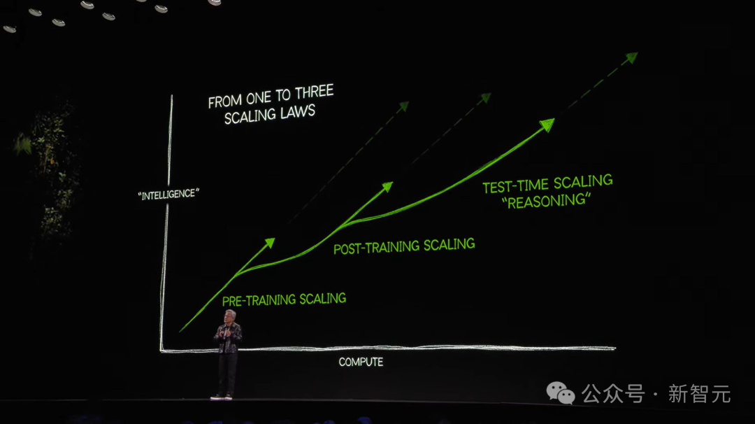 老黄亮出全球最小超算，大模型在家跑 5090惊天问世 惊爆价16499 - nVIDIA  (https://www.qianyan.tech/) 头条 第17张