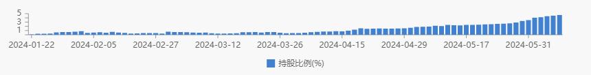 科特估行情活跃，半导体引领科创板，北向资金加仓名单揭晓。 (https://www.qianyan.tech/) IC硬件 第6张