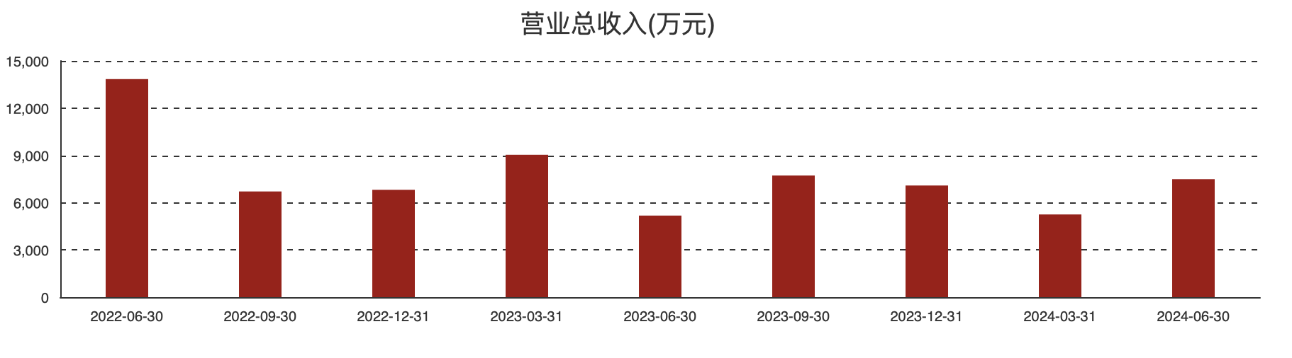 长光华芯：预计今年全年收入与去年持平 正开发激光医疗和医美相关产品|直击业绩会 (https://www.qianyan.tech/) IC硬件 第1张