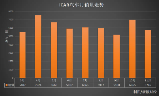 年轻人都不用辅助驾驶？奇瑞高管惹争议，新车配置没诚意 - 科技与交通  (https://www.qianyan.tech/) 头条 第5张