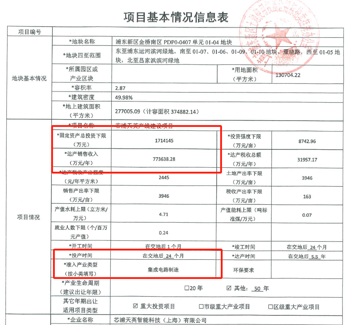 长鑫科技豪掷171亿，竞得上海13万平米地，打造高端封测存储芯片基地。 (https://www.qianyan.tech/) IC硬件 第3张