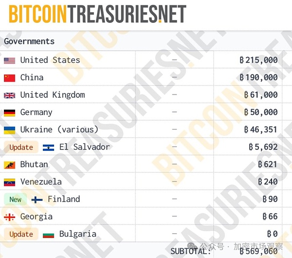 中国的19万枚比特币到底去哪了  (https://www.qianyan.tech/) 区块链 第1张