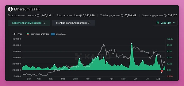 以太坊 Pectra 升级四个月倒计时有哪些更新值得期待  (https://www.qianyan.tech/) 区块链 第2张