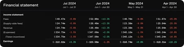 揭秘最赚钱公链背后的数据  (https://www.qianyan.tech/) 区块链 第3张