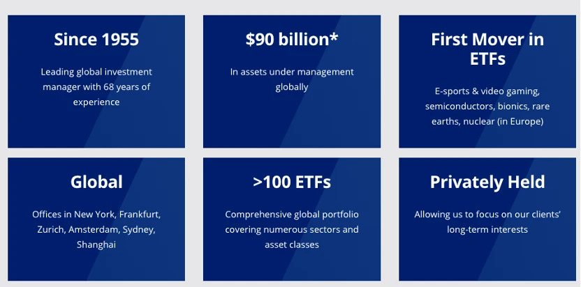 从黄金ETF到Solana ETF：扒扒VanEck的发家史  (https://www.qianyan.tech/) 区块链 第2张