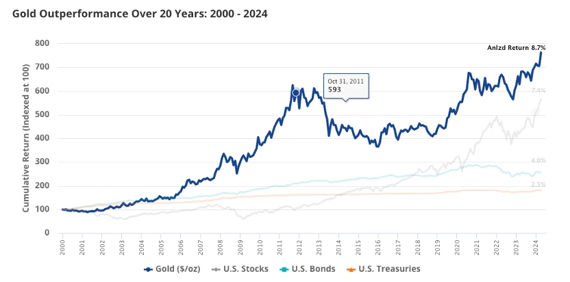 从黄金ETF到Solana ETF：扒扒VanEck的发家史  (https://www.qianyan.tech/) 区块链 第3张