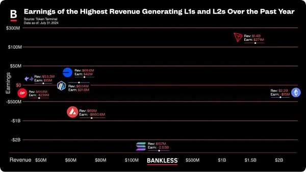 揭秘最赚钱公链背后的数据  (https://www.qianyan.tech/) 区块链 第4张