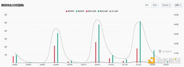 加密市场观察：BTC突破62K美元关键点位 山寨币趁势崛起？  (https://www.qianyan.tech/) 区块链 第10张