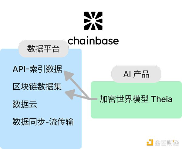 读取、索引到分析 简述Web3数据索引赛道 (https://www.qianyan.tech/) 区块链 第4张