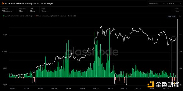 加密市场观察：BTC突破62K美元关键点位 山寨币趁势崛起？  (https://www.qianyan.tech/) 区块链 第13张