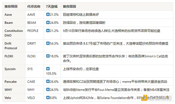 加密市场观察：BTC突破62K美元关键点位 山寨币趁势崛起？  (https://www.qianyan.tech/) 区块链 第22张