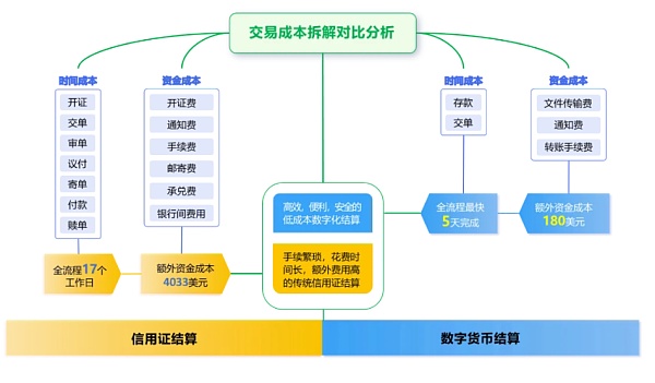 Web3 支付万字研报：从电子现金——代币化货币——到 PayFi 未来  (https://www.qianyan.tech/) 区块链 第35张