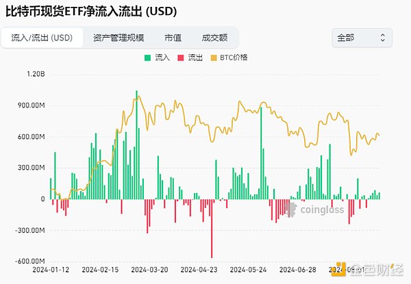 加密市场观察：BTC突破62K美元关键点位 山寨币趁势崛起？  (https://www.qianyan.tech/) 区块链 第3张