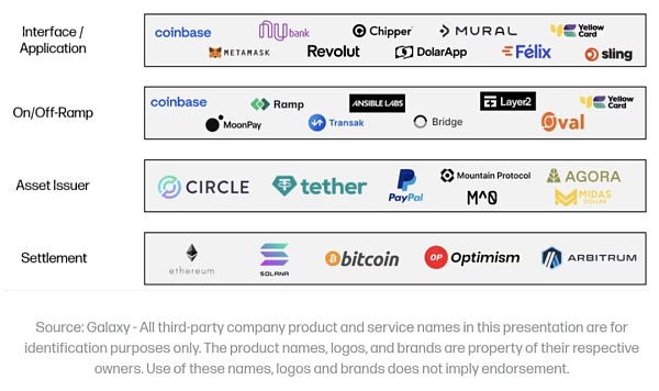 Web3 支付万字研报：从电子现金——代币化货币——到 PayFi 未来  (https://www.qianyan.tech/) 区块链 第7张