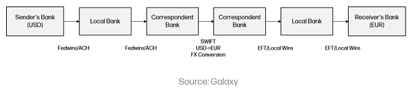 Web3 支付万字研报：从电子现金——代币化货币——到 PayFi 未来  (https://www.qianyan.tech/) 区块链 第4张