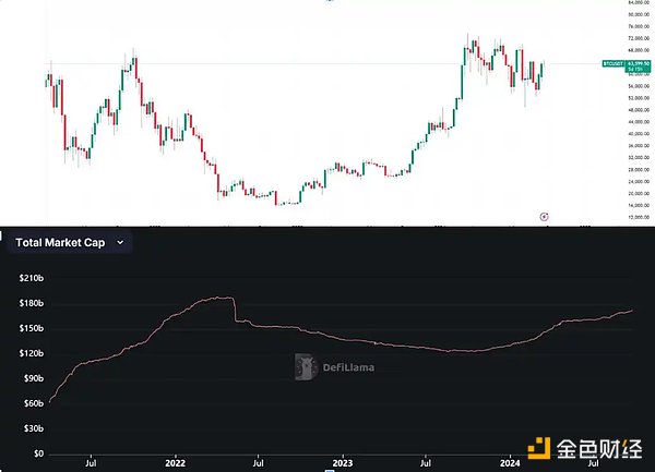 稳定币增发真能带动市场上涨？揭密 USDT、USDC 与 PYUSD 的近期动态 (https://www.qianyan.tech/) 区块链 第10张