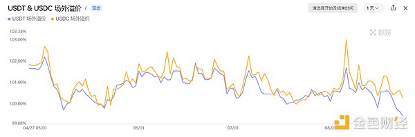 加密市场观察：BTC突破62K美元关键点位 山寨币趁势崛起？  (https://www.qianyan.tech/) 区块链 第6张