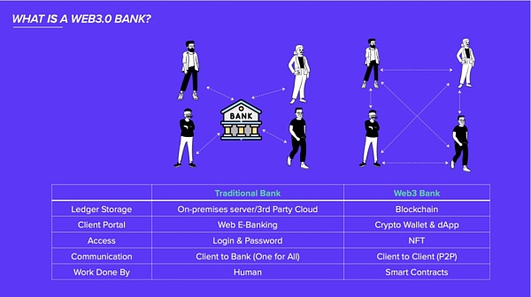 Web3 支付万字研报：从电子现金——代币化货币——到 PayFi 未来  (https://www.qianyan.tech/) 区块链 第31张