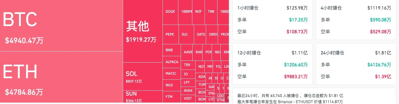 鲍威尔明确降息基调，BTC疯涨6%，吹响牛市冲锋号？  (https://www.qianyan.tech/) 区块链 第2张