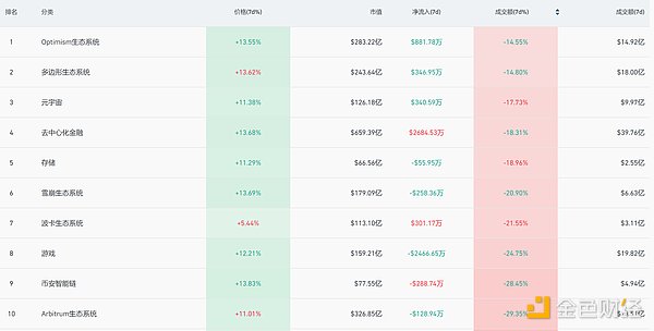 加密市场观察：BTC突破62K美元关键点位 山寨币趁势崛起？  (https://www.qianyan.tech/) 区块链 第20张