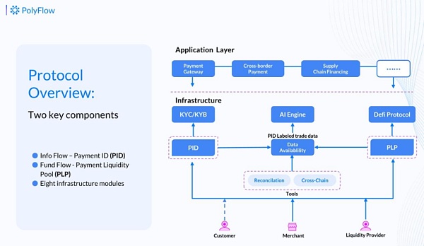 Web3 支付万字研报：从电子现金——代币化货币——到 PayFi 未来  (https://www.qianyan.tech/) 区块链 第34张