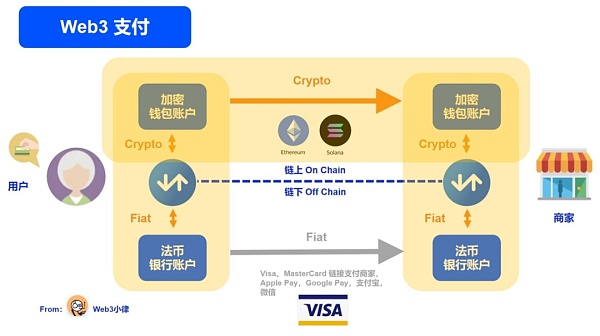 Web3 支付万字研报：从电子现金——代币化货币——到 PayFi 未来  (https://www.qianyan.tech/) 区块链 第8张