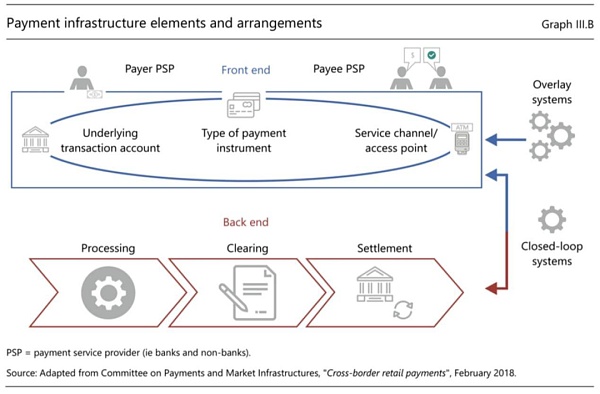 Web3 支付万字研报：从电子现金——代币化货币——到 PayFi 未来  (https://www.qianyan.tech/) 区块链 第2张