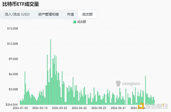 加密市场观察：BTC突破62K美元关键点位 山寨币趁势崛起？  (https://www.qianyan.tech/) 区块链 第4张