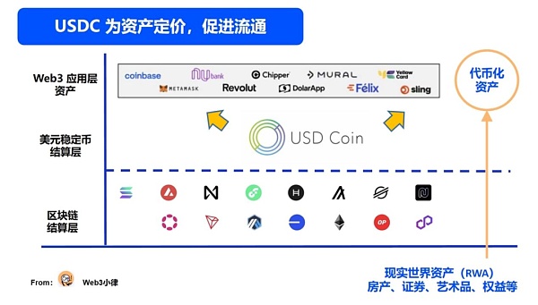 Web3 支付万字研报：从电子现金——代币化货币——到 PayFi 未来  (https://www.qianyan.tech/) 区块链 第24张