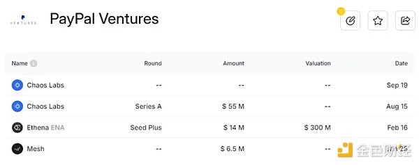 稳定币增发真能带动市场上涨？揭密 USDT、USDC 与 PYUSD 的近期动态 (https://www.qianyan.tech/) 区块链 第9张