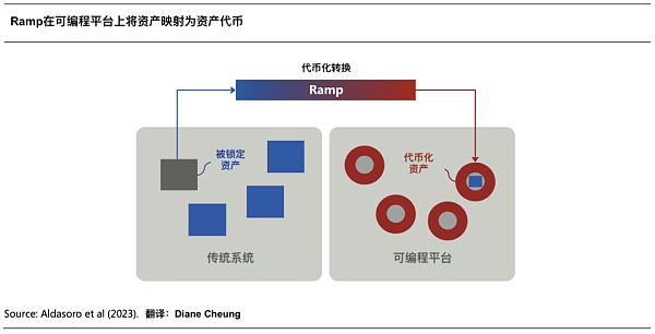 Web3 支付万字研报：从电子现金——代币化货币——到 PayFi 未来  (https://www.qianyan.tech/) 区块链 第14张